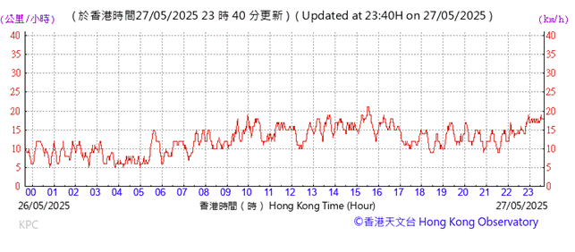 A graph with red lines
AI-generated content may be incorrect.